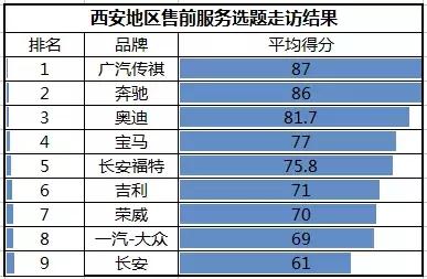 新车保险几乎无捆绑，这家自主品牌真是业界的一股清流！