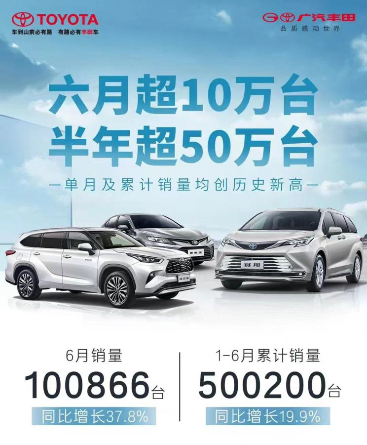 广汽丰田上半年销量超50万辆 6月同比大增37.8%