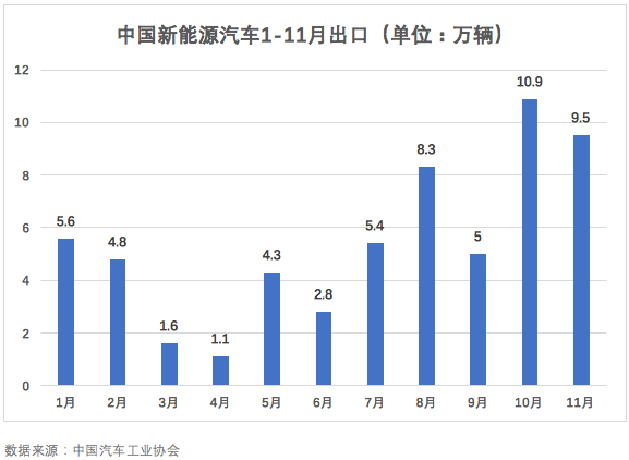 深圳，剑指新能源汽车第一城